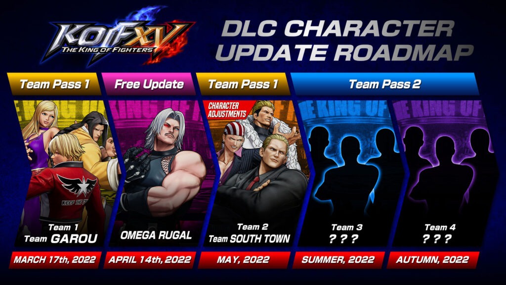 the dlc timeline for KOFXV, showing the initial three slots, but the remaining two are silhouettes
