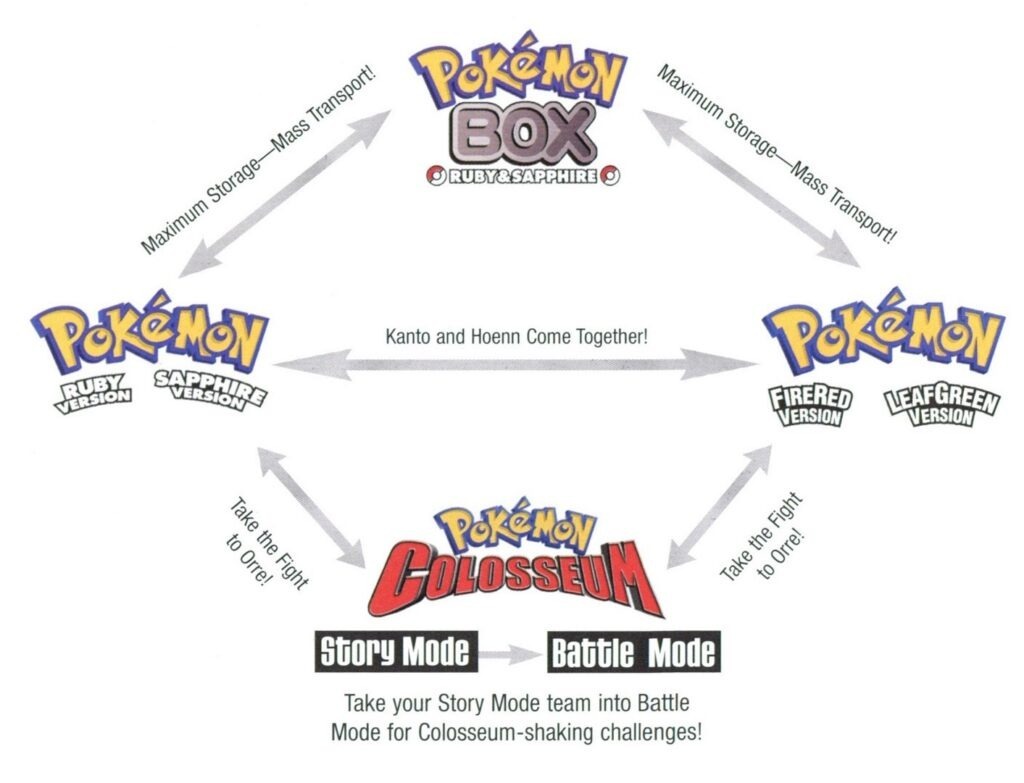 Trading chart for the gen 3 games